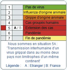 Niveau 5A cas déclarés en France