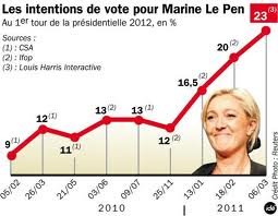 Marine le Pen